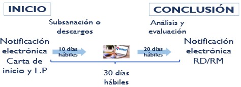 ¿Es un título exagerado? Lo dejo a su discreción al final de este corto artículo.  La SUNAT acaba de publicar el Manual de Fiscalización Parcial Electrónica.  Aunque está regulado en el Código Tributario hace varios años, por distintos motivos no se ha llevado a la práctica . Pero, ¿por qué es un cambio de juego?